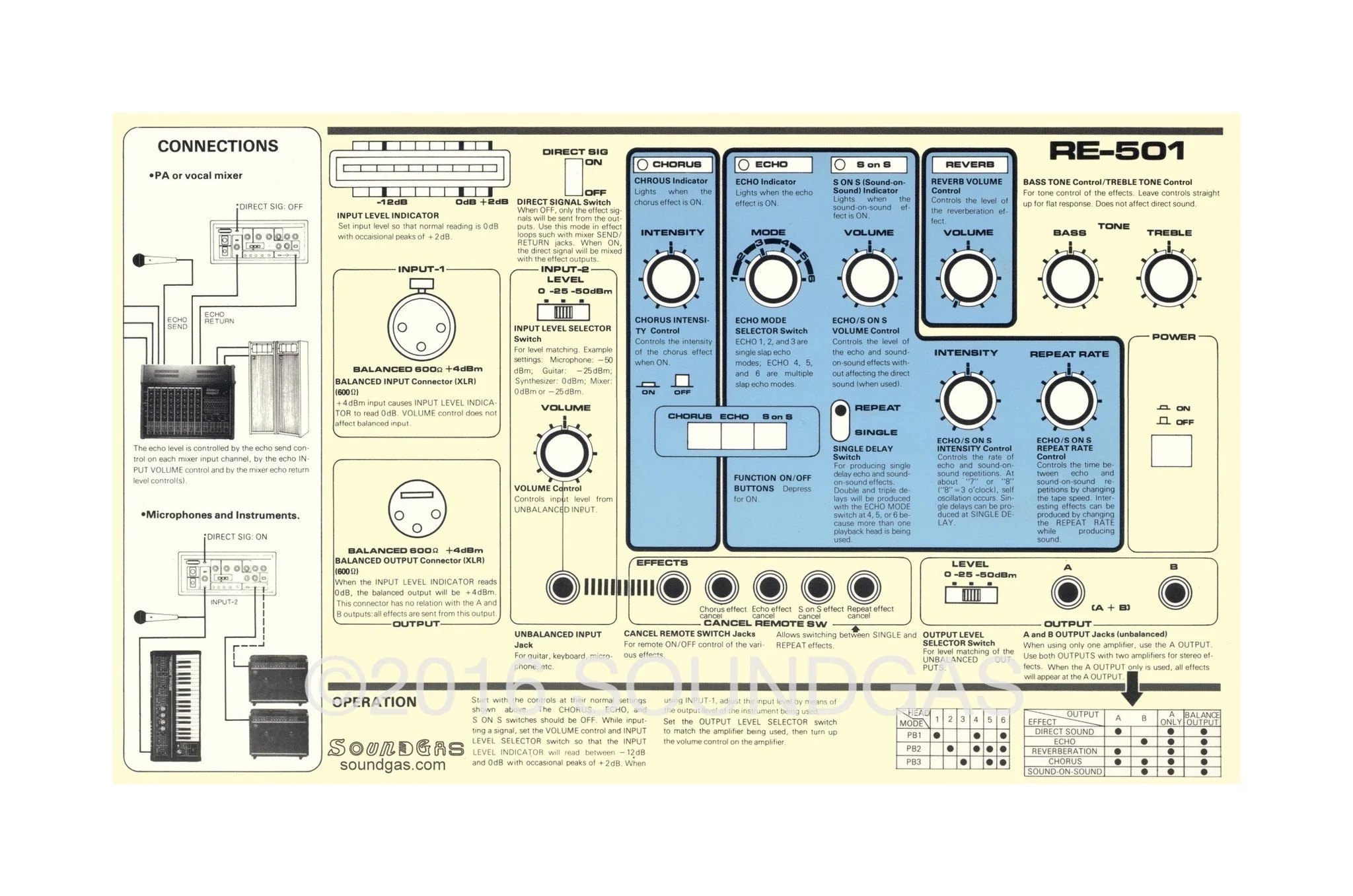 Roland Tape Echo Instructions - Image 4