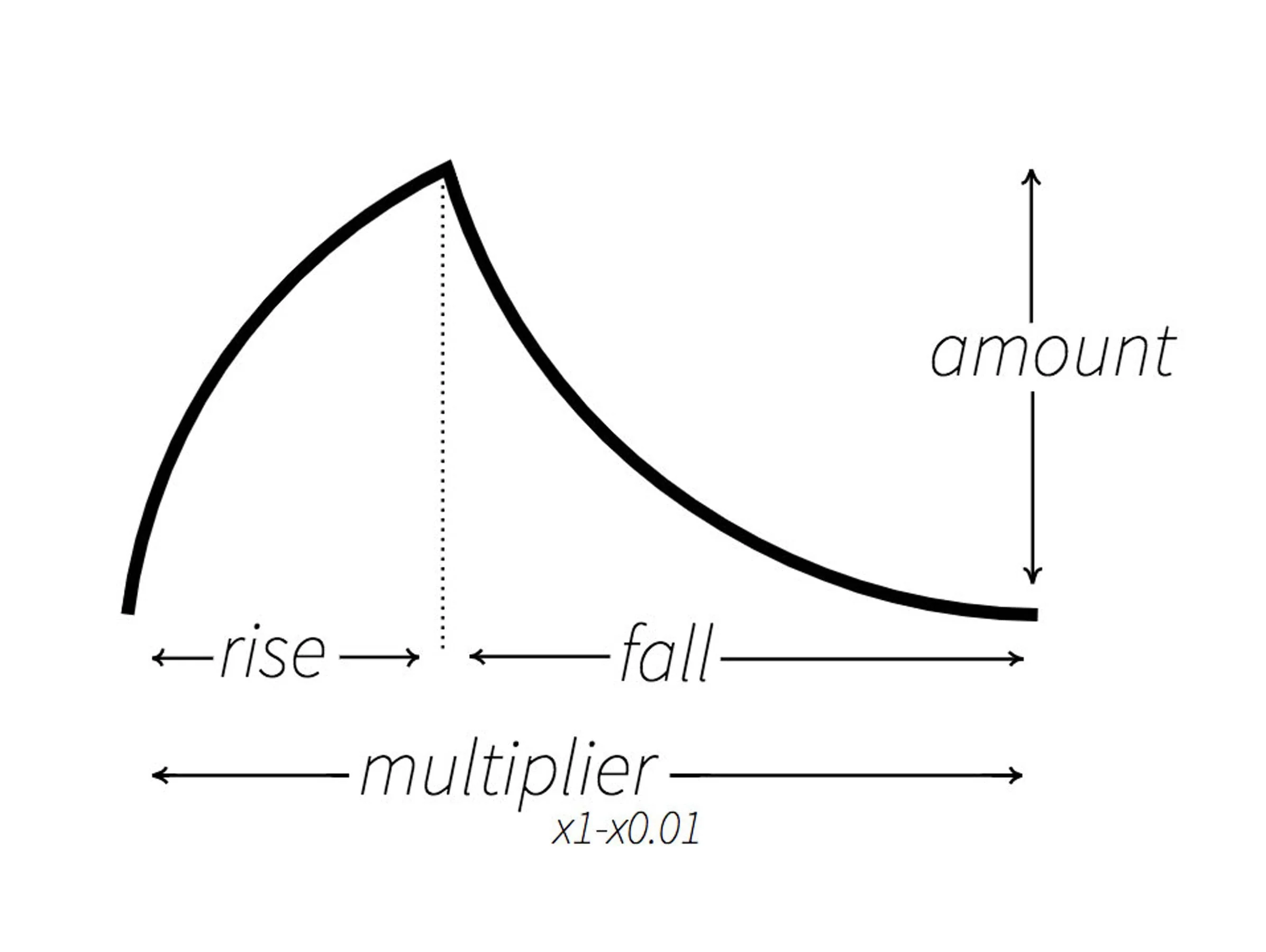 Vongon Paragraphs - Image 3
