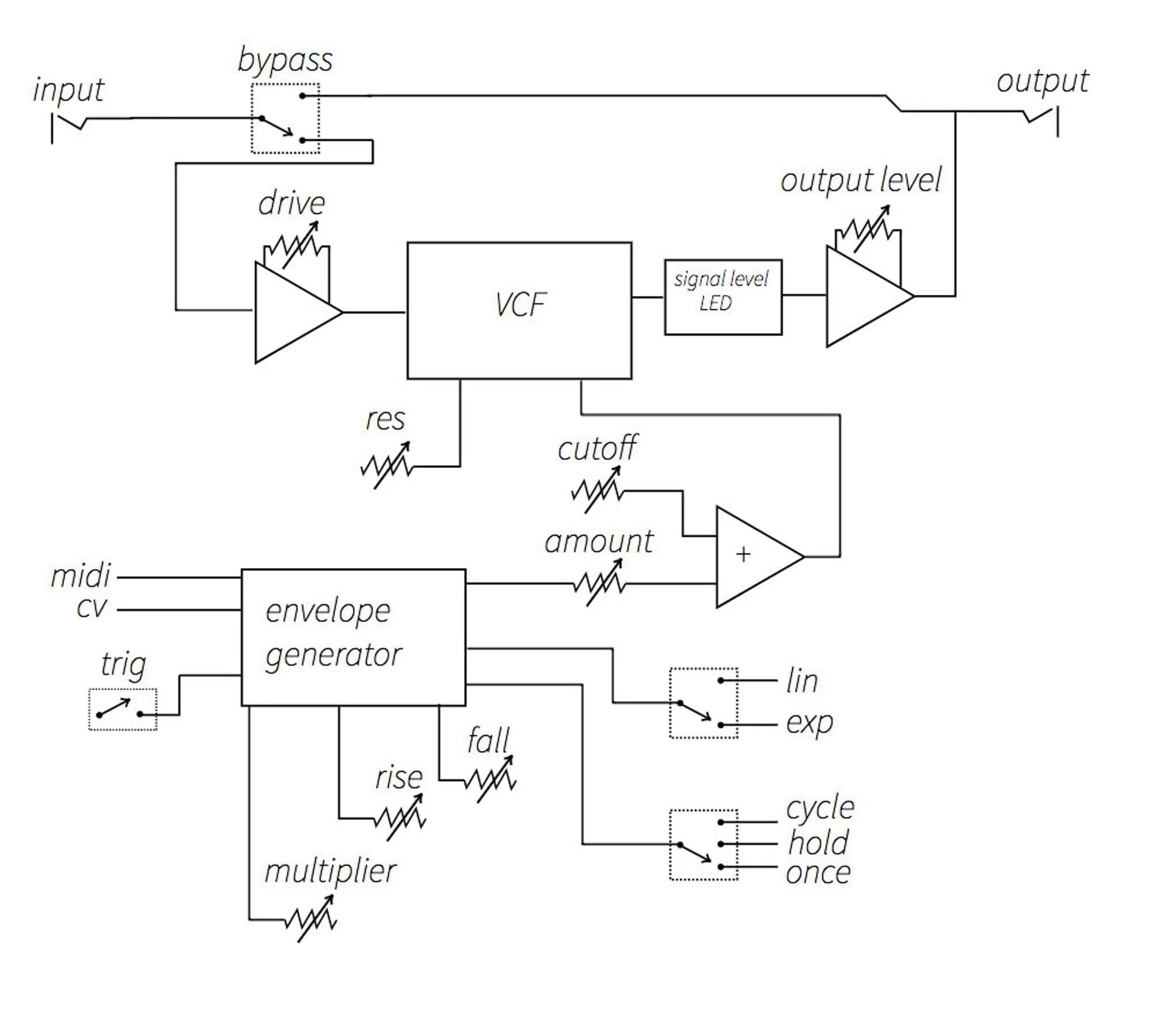 Vongon Paragraphs - Image 5